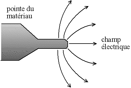 Peut-on vraiment voir les atomes un par un ?